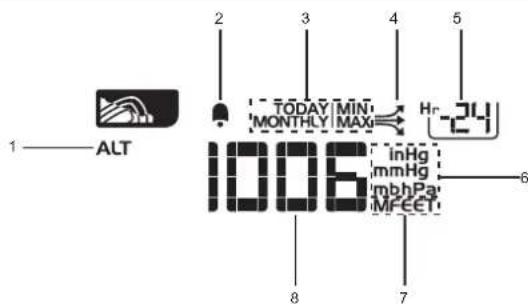 OREGON SCIENTIFIC WMR300A - 气压计 - 1