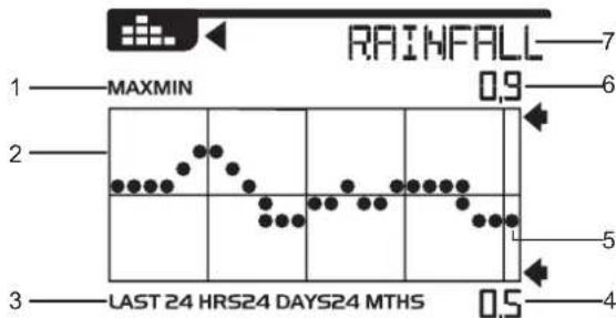 OREGON SCIENTIFIC WMR300A - 條狀圖 - 1