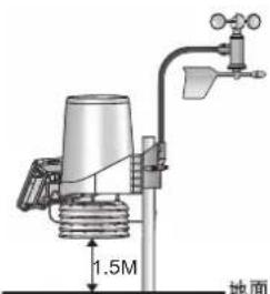 OREGON SCIENTIFIC WMR300A - 安装传感器 - 2