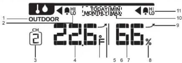 OREGON SCIENTIFIC WMR300A - 室外温度和湿度 - 1