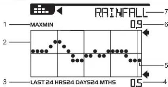 OREGON SCIENTIFIC WMR300A - STAAFDIAGRAM - 1