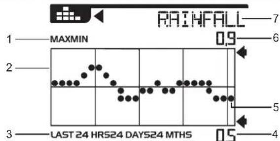 OREGON SCIENTIFIC WMR300A - GRAFICO A BARRE - 1