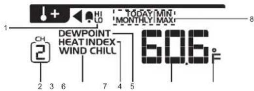 OREGON SCIENTIFIC WMR300A - DEW POINT / HEAT INDEX / WIND CHILL - 1