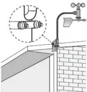 OREGON SCIENTIFIC WMR300A - INSTALLAZIONE DEI SENSORI - 4