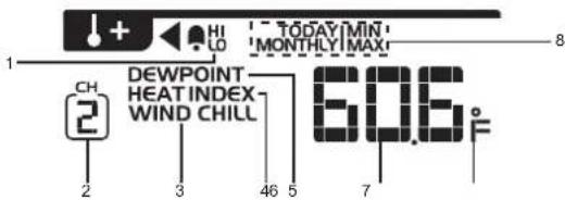 OREGON SCIENTIFIC WMR300A - PONTO DE CONDENSACAO/INDICE DE CALOR/SENSAO TERMINA - 1