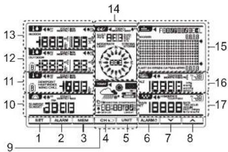 OREGON SCIENTIFIC WMR300A - TAILLIERTE LCD-ANZEIGE - 1