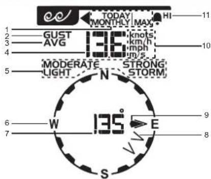 OREGON SCIENTIFIC WMR300A - WINDGESCHWINDIGKEIT/WINDRICHUNG - 1
