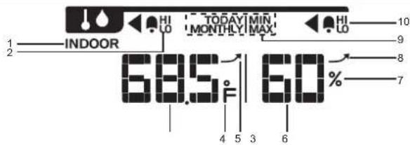 OREGON SCIENTIFIC WMR300A - TAILLIERTE LCD-ANZEIGE - 2
