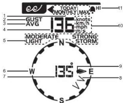 OREGON SCIENTIFIC WMR300A - VINDHASTIGHT/VINDRIKTNING - 1
