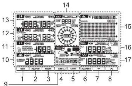OREGON SCIENTIFIC WMR300A - LCD显示屏 - 1
