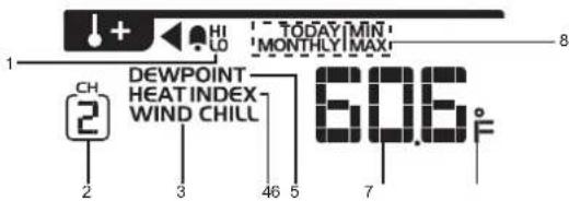 OREGON SCIENTIFIC WMR300A - POINT DE ROSEE/ INDEX DE CHALEUR/ FACTEUR VENT - 1