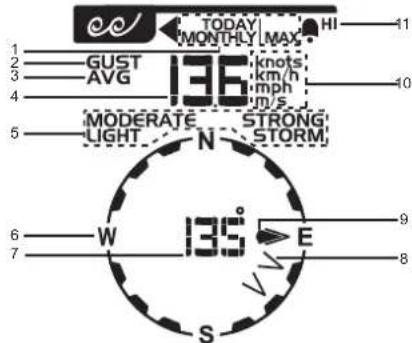 OREGON SCIENTIFIC WMR300A - WINDSNELHEID/WINDRICHING - 1