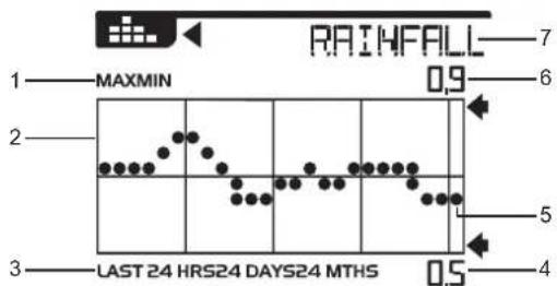 OREGON SCIENTIFIC WMR300A - GRAFICO DE BARRAS - 1