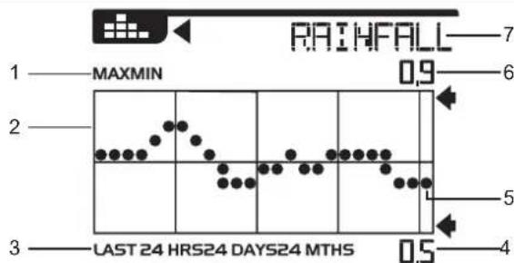 OREGON SCIENTIFIC WMR300A - GRÁFICO DE BARRAS - 1