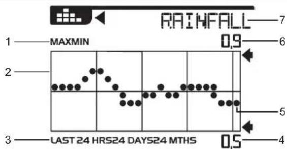 OREGON SCIENTIFIC WMR300A - BAR CHART - 1