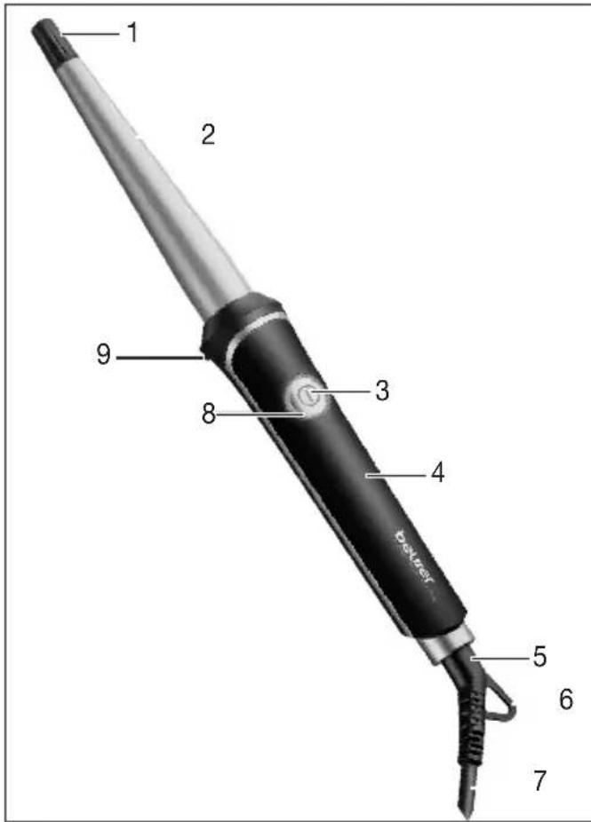 BEURER HT 53 - Gerätebeschreibung - 1