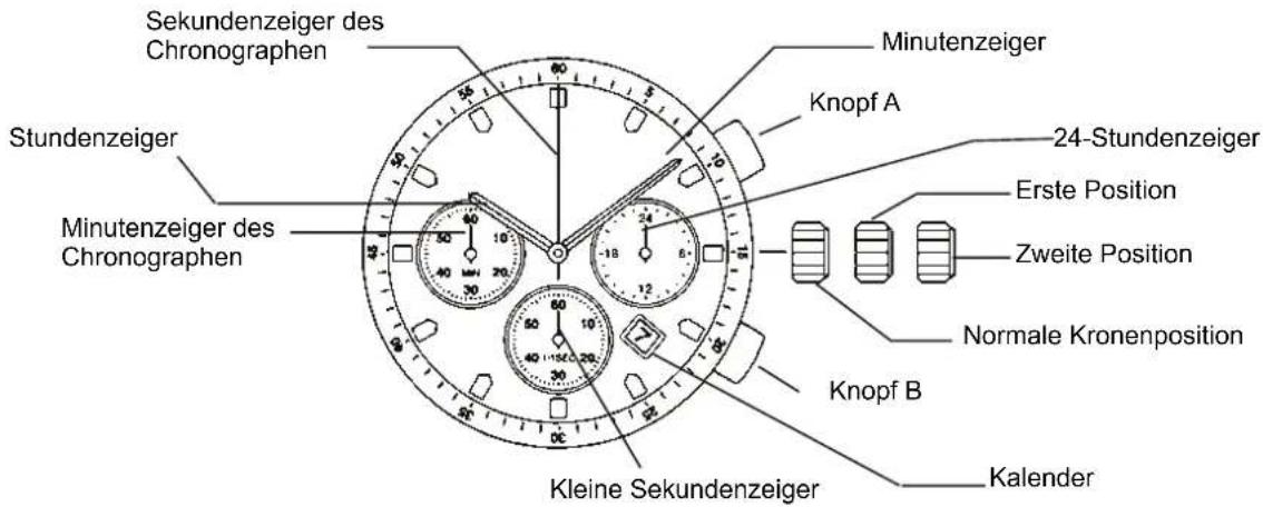 Lotus 15756 - A) DISPLAY UND KNÖPFE - 1