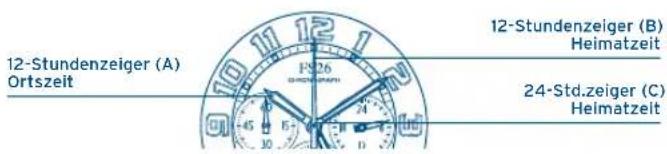 FESTINA Prestige F20493 - DISPLAYS UND DRUCKTASTEN ZEITEINSTELLUNG - 1