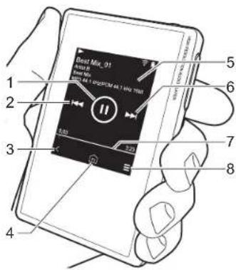 PIONEER XDP20 - > Vor dem Start > Teilenamen > Erste Einrichtung > Wiedergabe - 2
