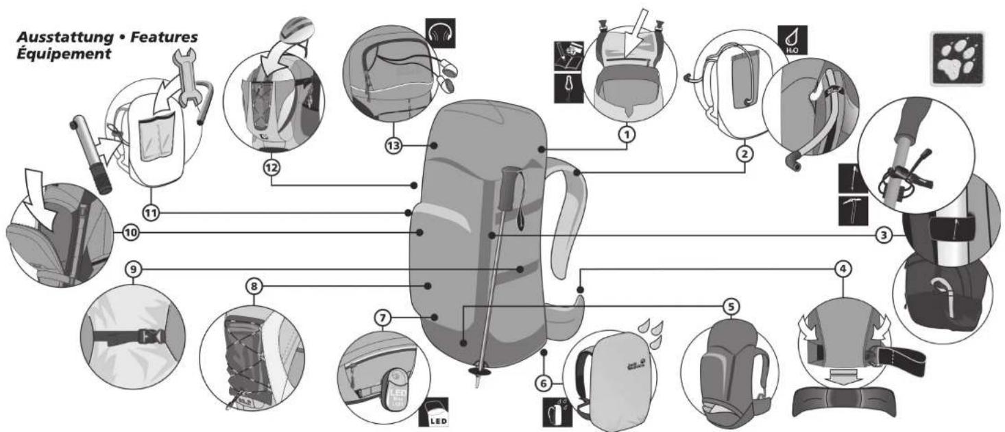 Jack Wolfskin ACS Photo - Notice d'emploi pour sacs à dos de trek - 7