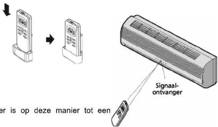 SUNTEC Klimatronic Instapro - Gebruik afstandsbediening - 1