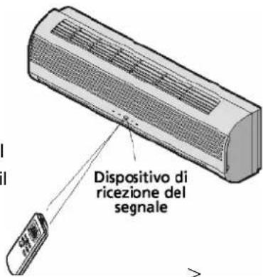 SUNTEC Klimatronic Instapro - Utilizzo del telecomando - 1