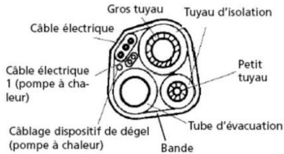 SUNTEC Klimatronic Instapro - Isolation du tuyau: - 1