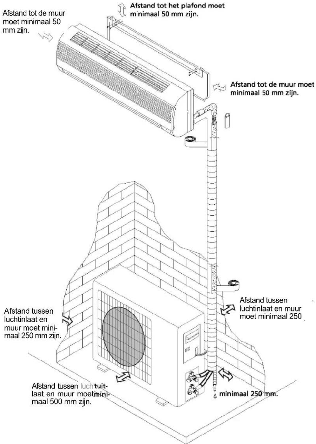 SUNTEC Klimatronic Instapro - D INSTALLATIE - 1