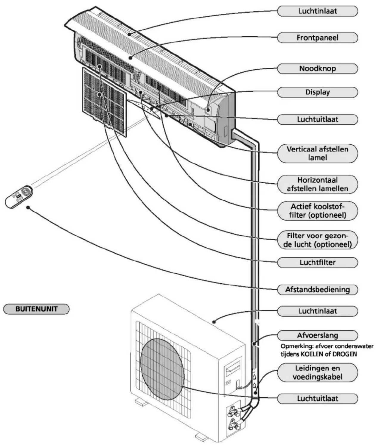 SUNTEC Klimatronic Instapro - BINNENUNIT - 1