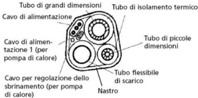 SUNTEC Klimatronic Instapro - Isolamento termico tubi - 1