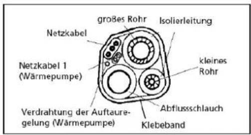 SUNTEC Klimatronic Instapro - Thermische Isolierung der Leitung: - 1