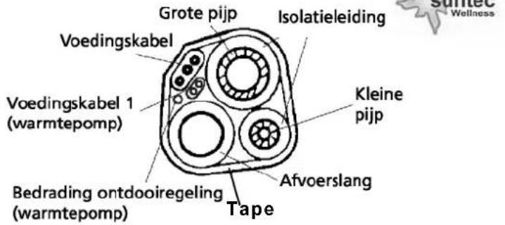 SUNTEC Klimatronic Instapro - Isolatie leiding: - 1