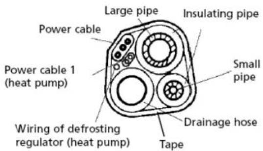 SUNTEC Klimatronic Instapro - Pipe insulation: - 1