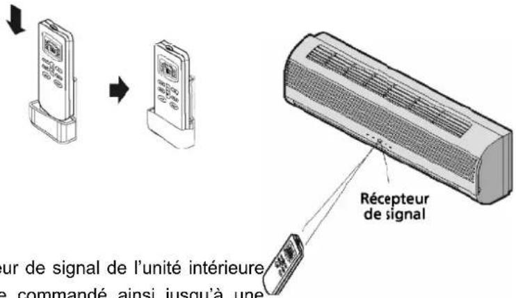 SUNTEC Klimatronic Instapro - Utilisation de la télécommande - 1