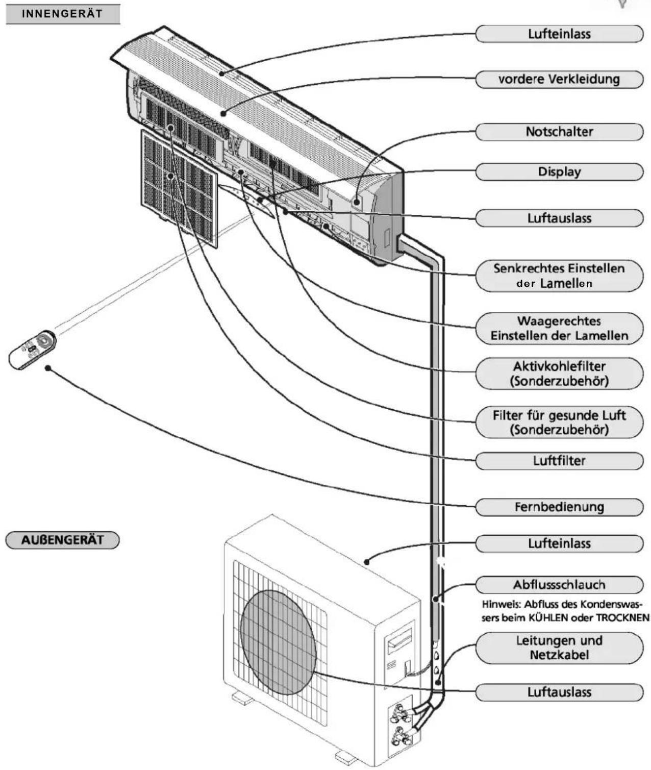 SUNTEC Klimatronic Instapro - B TEILE - 2