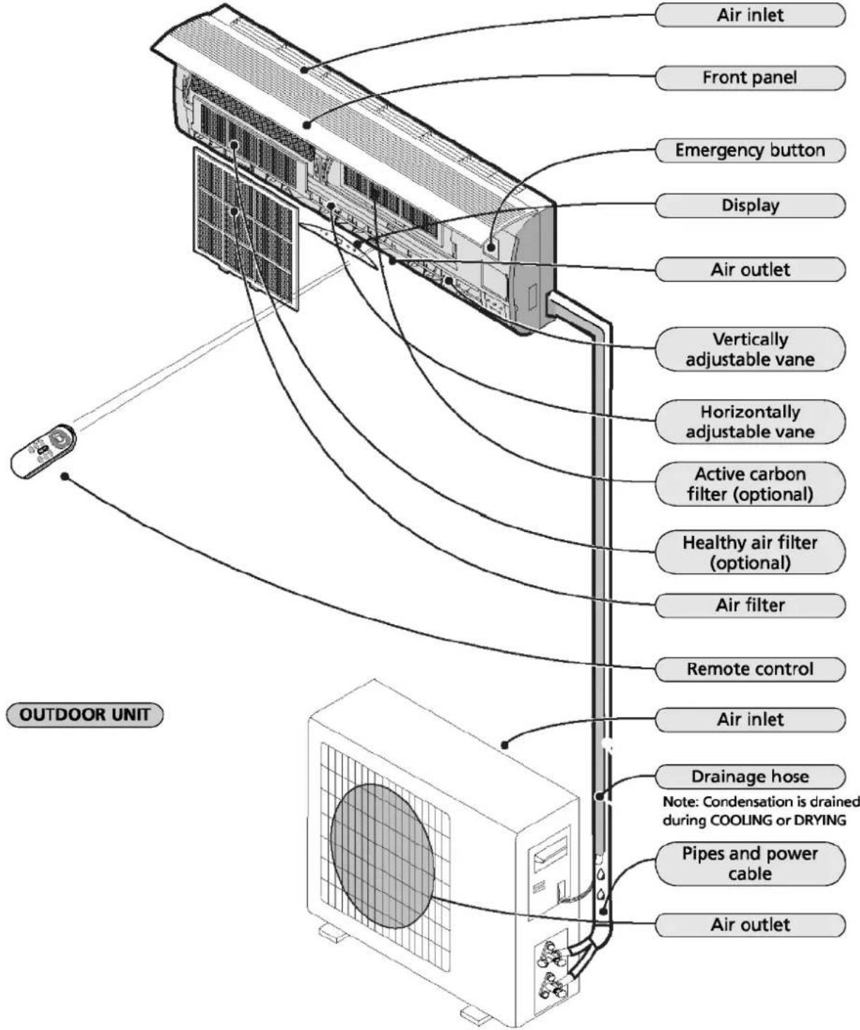 SUNTEC Klimatronic Instapro - A SPECIFICATIONS - 1