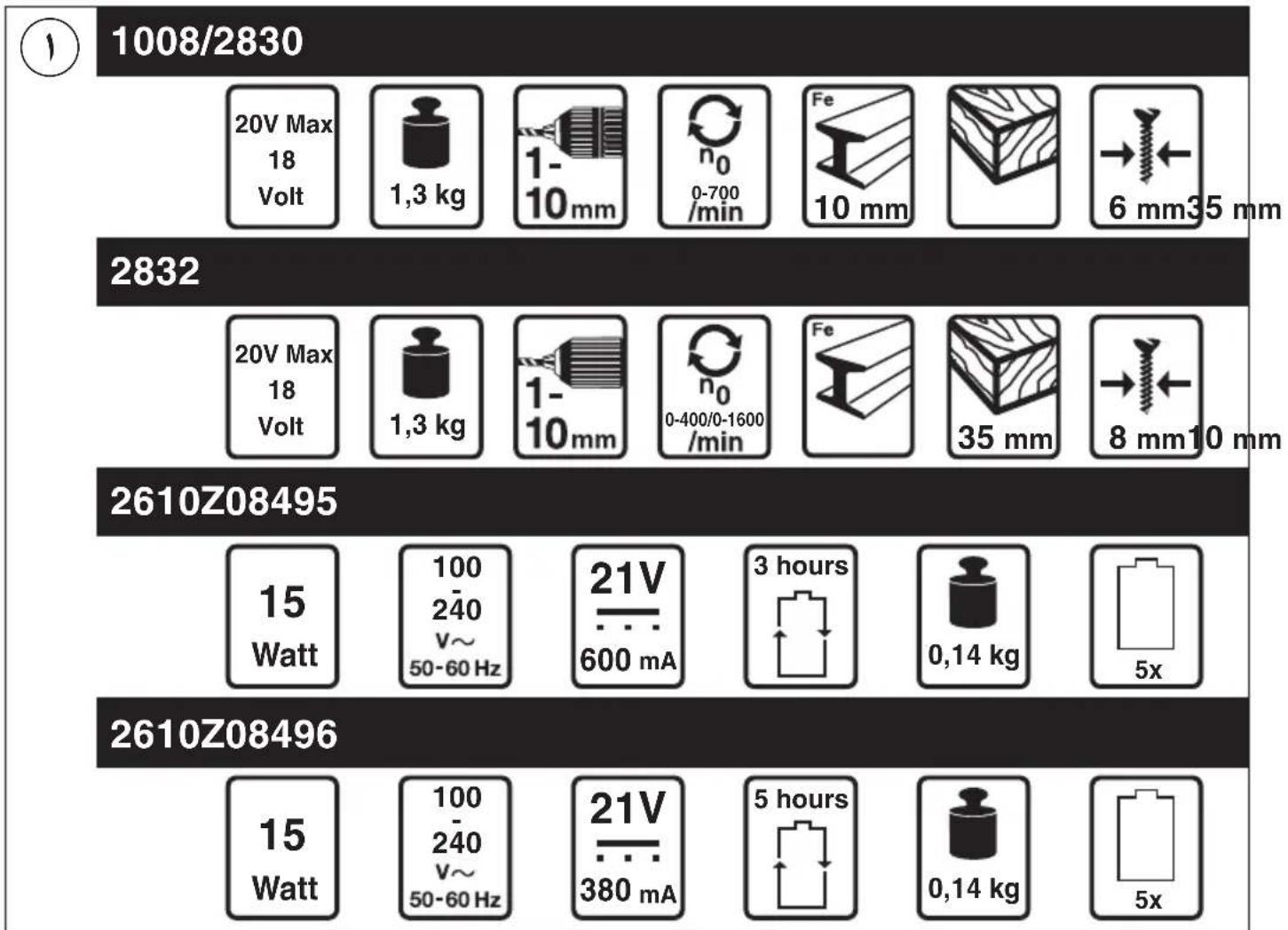 SKIL 2830 AR - BENDRIEJI ELEKTRINIŲ IRANKIŲ SAUGOS ISPĖJIMAI - 10