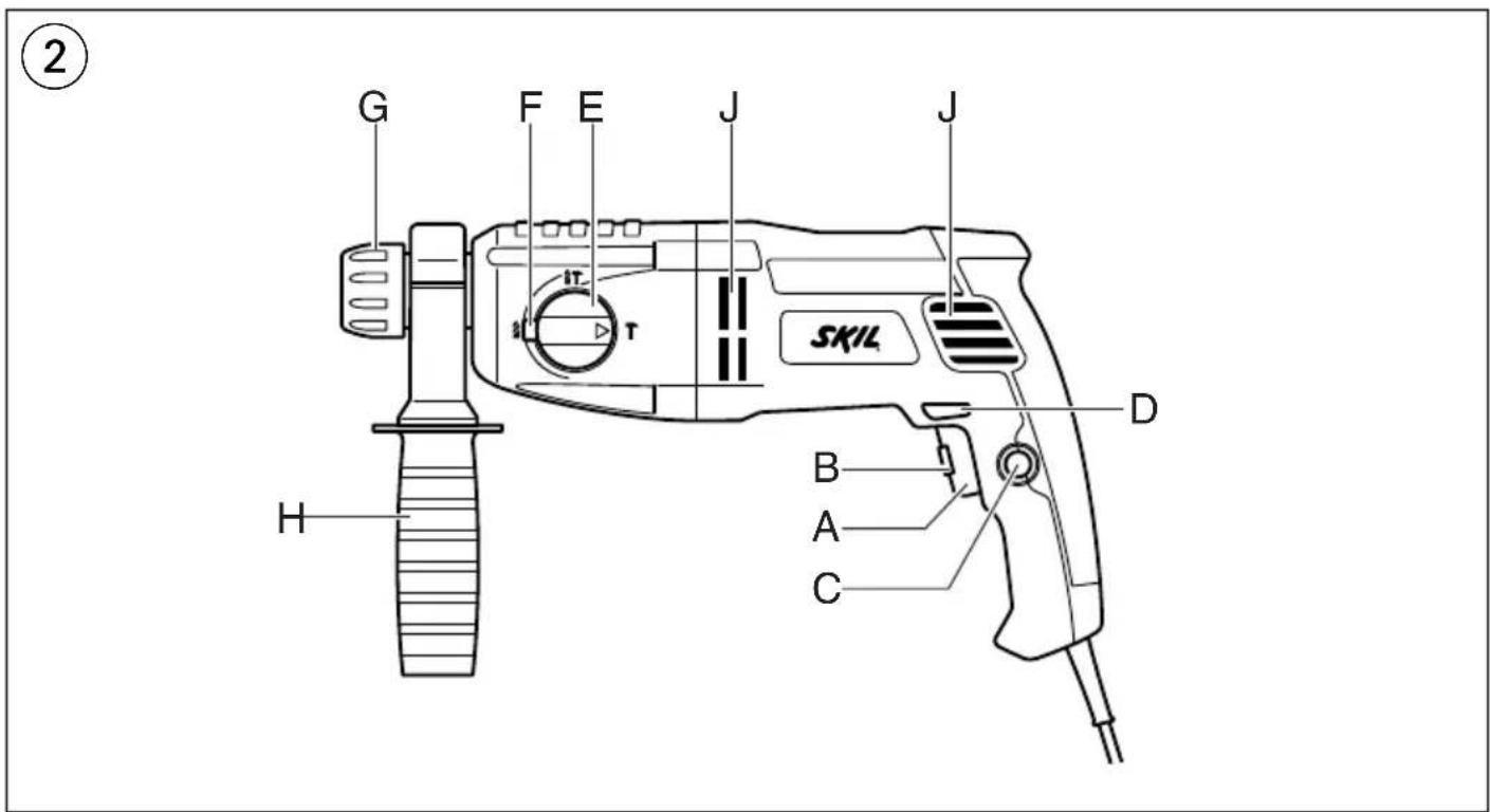 SKIL 1762 AA - CE - 3