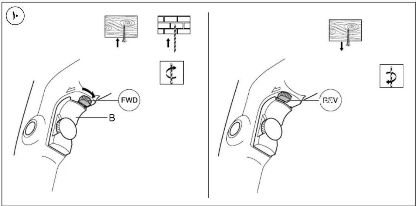 SKIL 1736 AA - PRIETAISO ELEMENTAI ② - 6