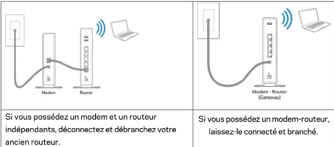 LINKSYS MaxStream EA7300 - Comment installer votre routeur - 1