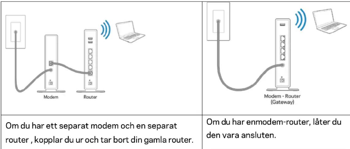 LINKSYS MaxStream EA7300 - Installera routern - 1
