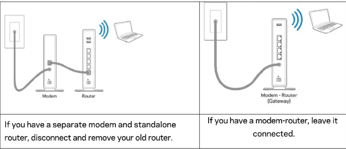 LINKSYS MaxStream EA7300 - How to install your router - 1