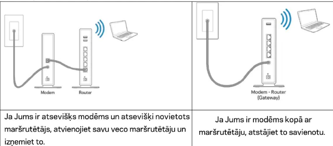 LINKSYS MaxStream EA7300 - Kā instalēt jūsu maršrutētāju - 1