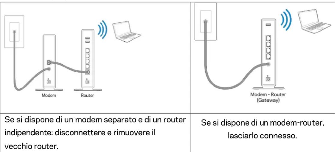LINKSYS MaxStream EA7300 - Installazione del router - 1