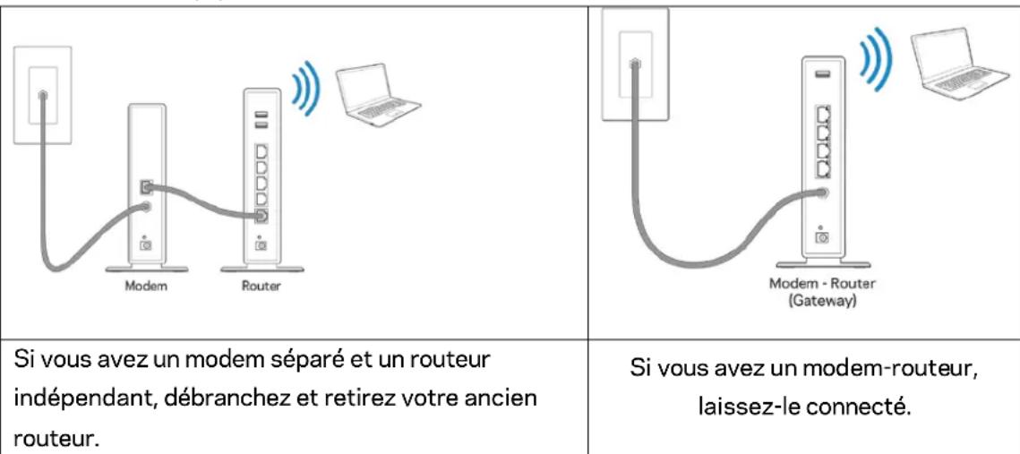 LINKSYS MaxStream EA7300 - Installation de votre routeur - 1