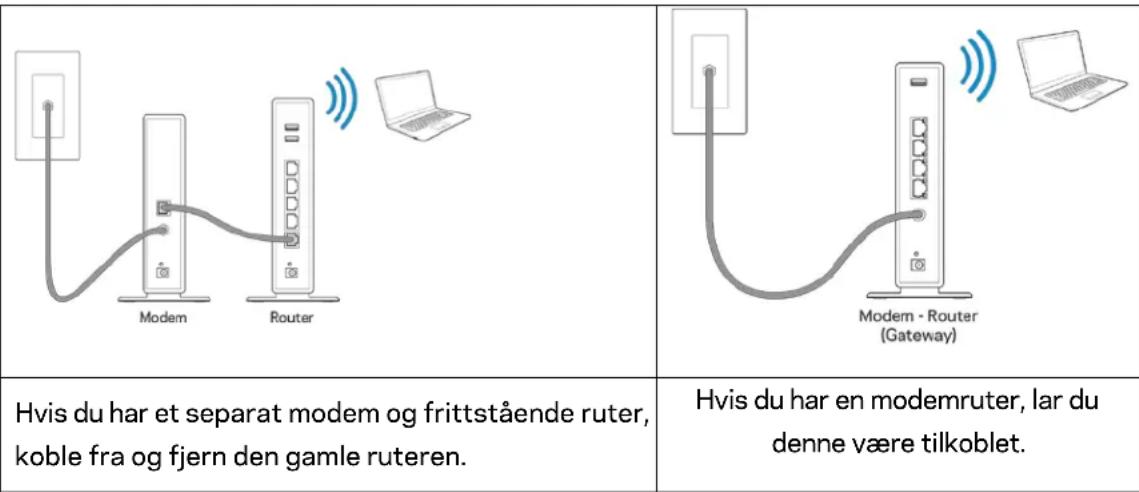 LINKSYS MaxStream EA7300 - Slik installerer du ruteren - 1