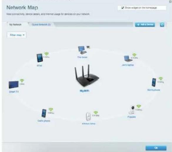 LINKSYS MaxStream EA7300 - Tinklo Žemèlapis - 1