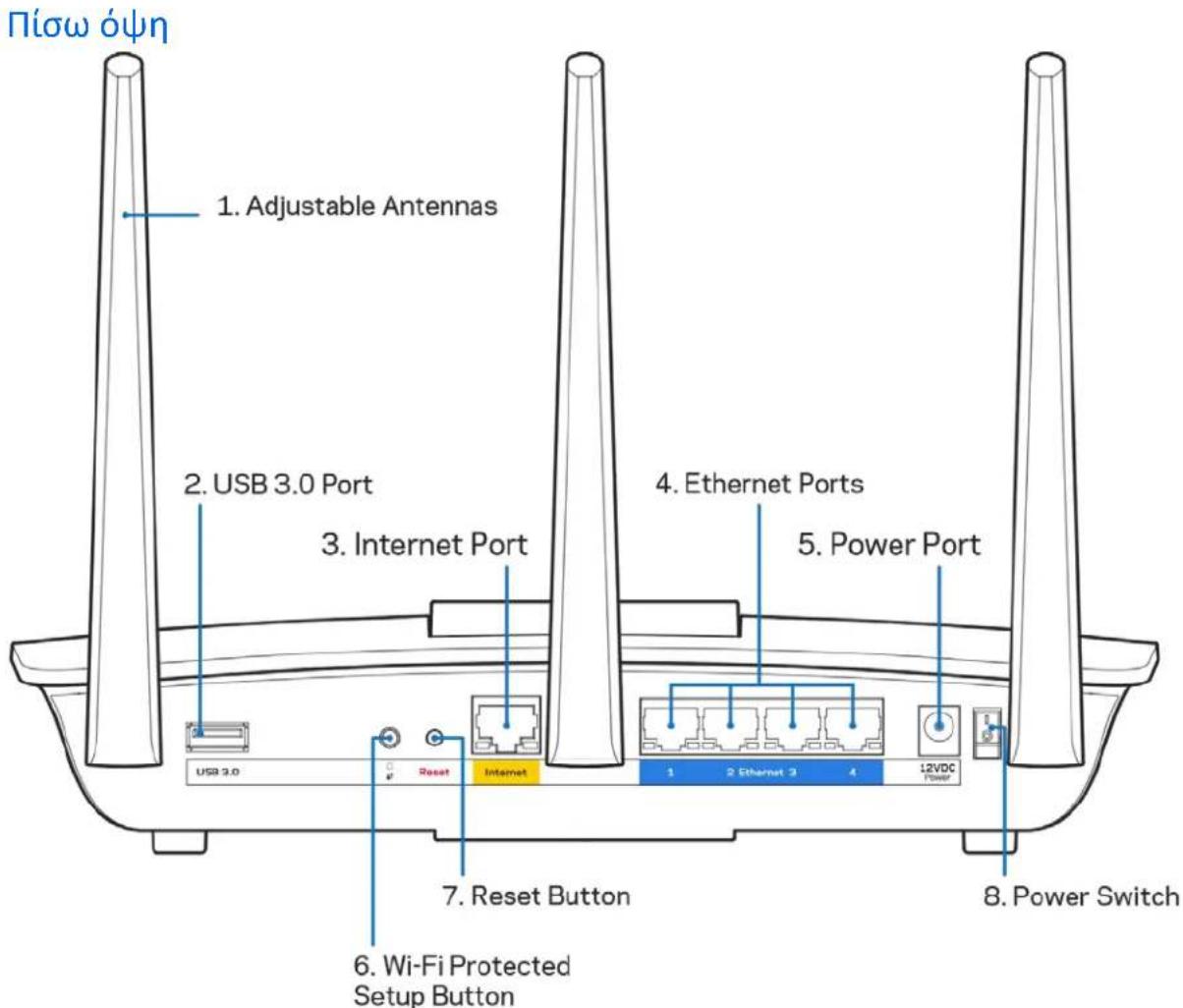 LINKSYS MaxStream EA7300 - Eπαvω oψη - 2