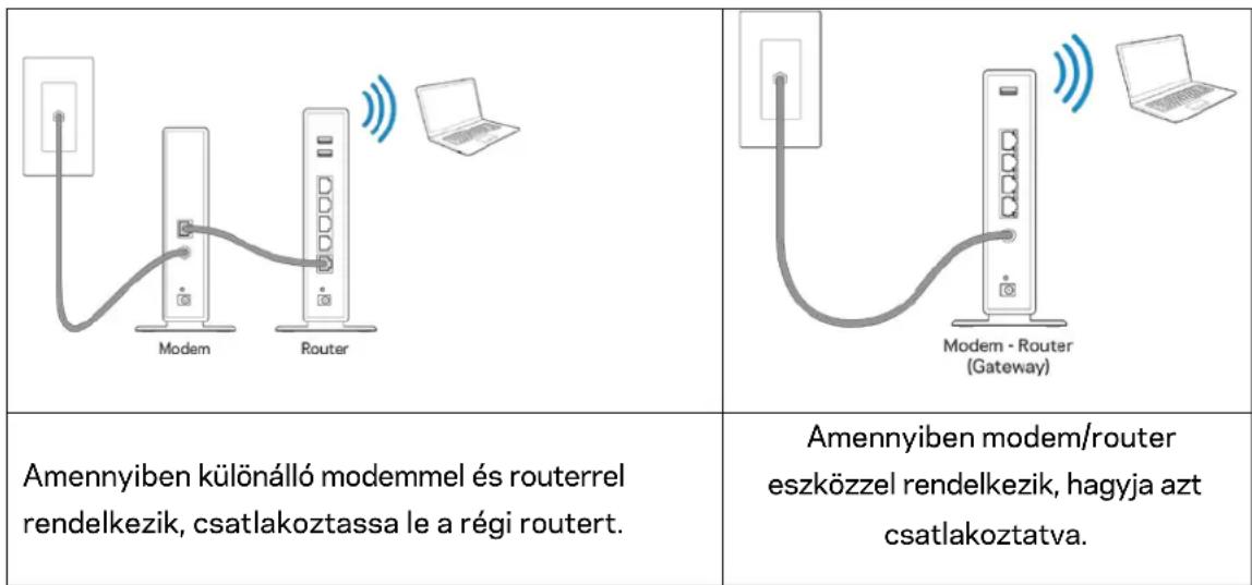 LINKSYS MaxStream EA7300 - A router telepitése - 1