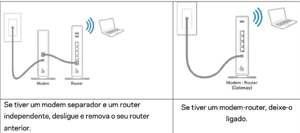 LINKSYS MaxStream EA7300 - Como instalar o seu router - 1